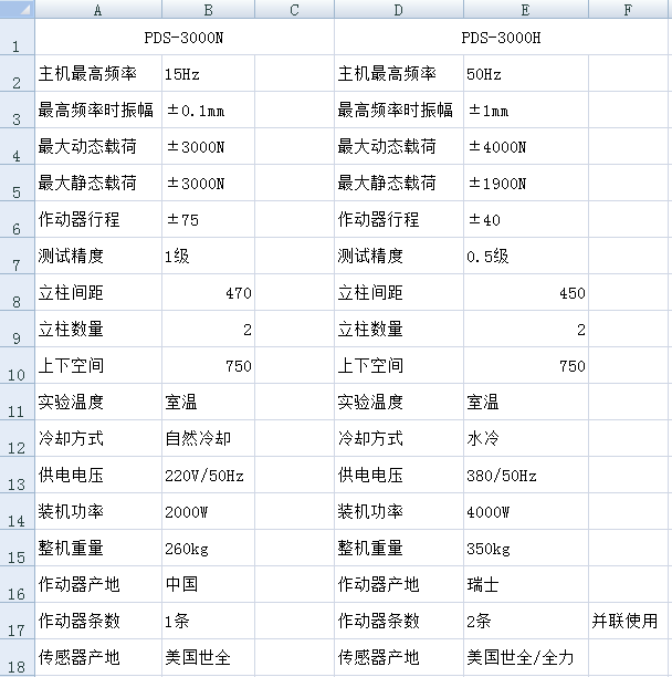 1629975590255971.png PWS配置表.png