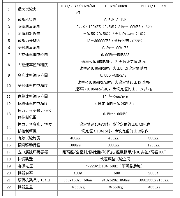 1630247619254963.png 慢拉伸腐蝕試驗(yàn)機(jī)技術(shù)參數(shù)1.png